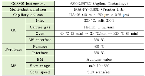 PVA Py-GC/MS 분석법