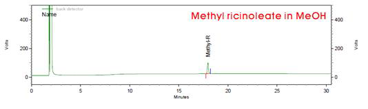 Methyl ricinoleate의 최적화된 GC 분석 chromatogram
