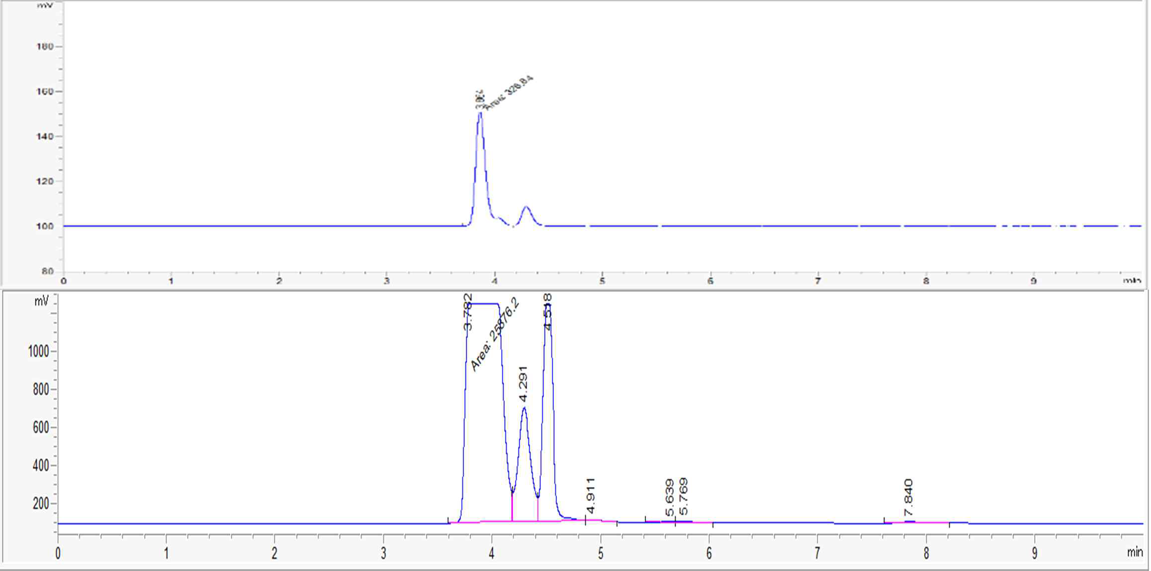 HPLC method 7로 분석한 글루콘산칼슘 표준물질과 바탕시료 chromatogram