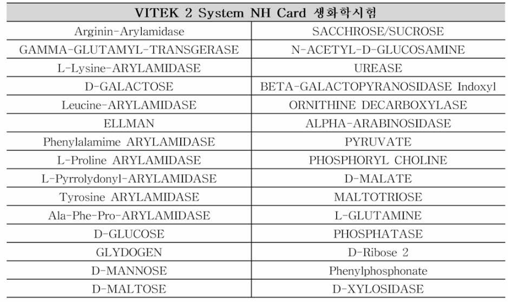 VITEK 2 compact system NH card의 생화학적 동정 시험 항목