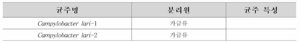 캠필로박터 라리 분리균주 2주에 대한 균주 정보