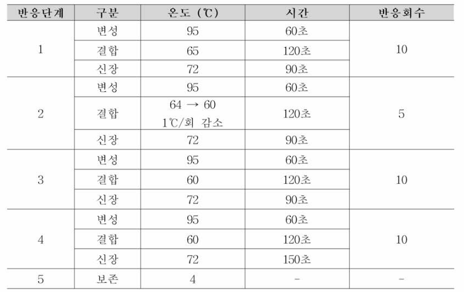 장줄혈성대장균 공전시험법 Conventional PCR 조건