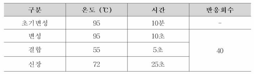 장출혈성 대장균 제외국시험 법 (ISO) Real-time PCR 조건