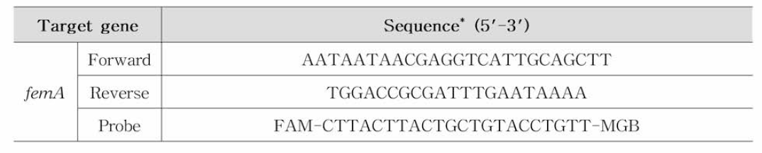 S. aureus 식중독 원인조사 Real-time PCR primer set