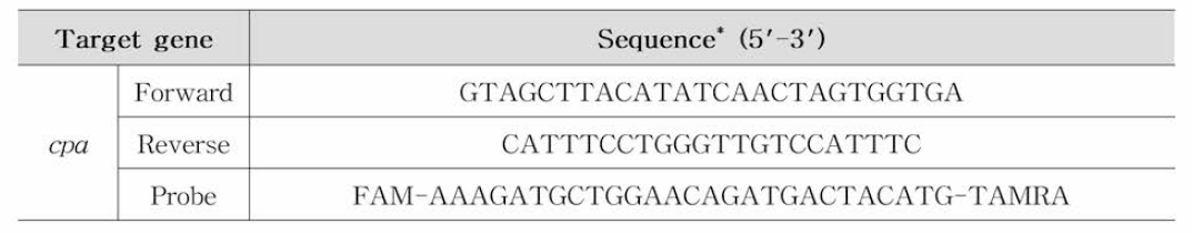 C. perfringens 식중독 원인조사 Real-time PCR primer set