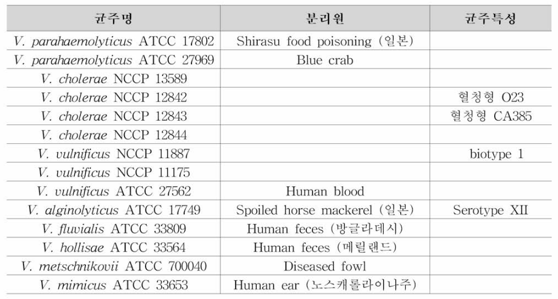 병원성 비브리오 3종 등의 표준균주 정보