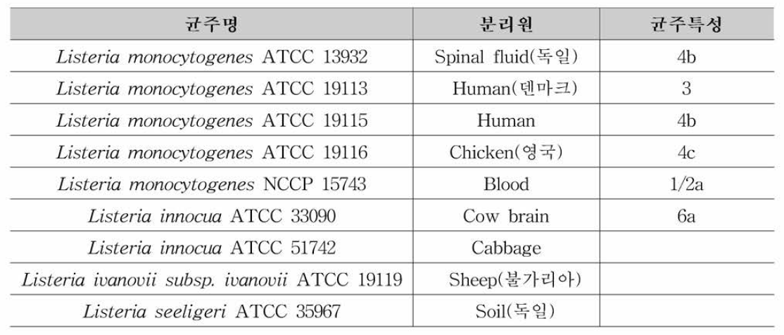 리스테리 아 4종 등의 표준균주 정보