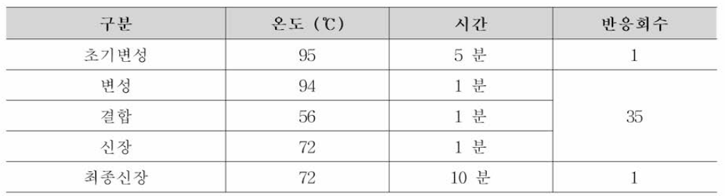 리스테리아 모노사이토제네스 식중독원 인조사시험법 Conventional PCR 조건