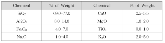 Ariznona Test Dust의 화학조성(자료:Powder Technology INC)