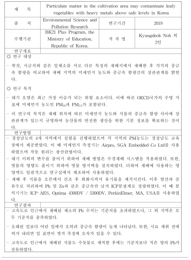 재배 지역에 따른 잎채소의 중금속에 의한 오염 정도 확인을 위한 연구