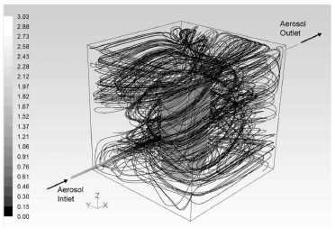 나뭇잎에 의한 초미세 매연 입자 저감에 관한 논문에서 언급된 매연 챔버의 내부 기류 순환 시스템
