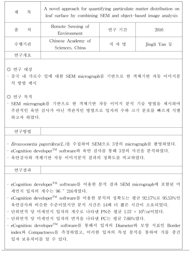 객체기반 자동 이미지분석을 이용한 미세먼지 정량 연구 (1)