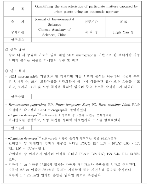 객체기반 자동 이미지분석을 이용한 미세먼지 정량 연구 (2)