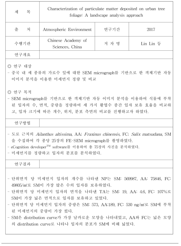 객체기반 자동 이미지분석을 이용한 미세먼지 정량 연구 (3)