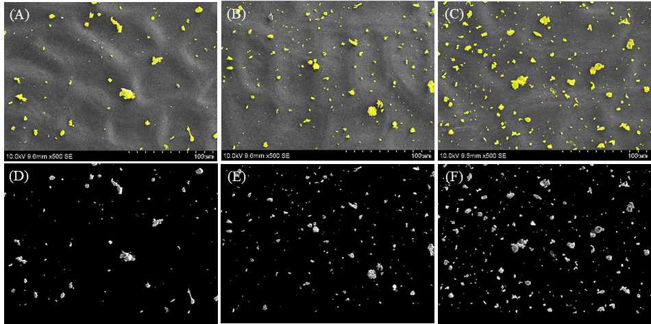 Classification results of the scanning electron microscope micrographs of bell pepper (top row) and mask image of PM (bottom row). Samples were exposed in the particulate matter deposition chamber for 3 h (A, D), 6 h (B, E), 9 h (C, F)