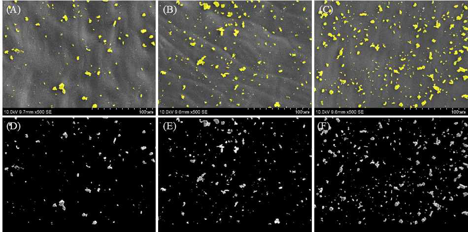 Classification results of the scanning electron microscope micrographs of chili pepper (top row) and mask image of PM (bottom row). Samples were exposed in the particulate matter deposition chamber for 3 h (A, D), 6 h (B, E), 9 h (C, F)