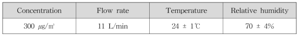 미세먼지 분산 챔버 내 조건