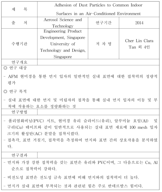 일반적인 실내 표면에 대한 먼지 입자 부착에 관한 연구