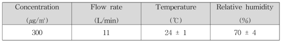 미세먼지 분산 챔버 조건