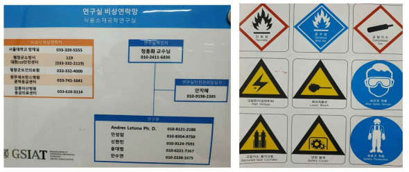 실험실 안전사고 대비 지상 연락망, 경고 표지 내용