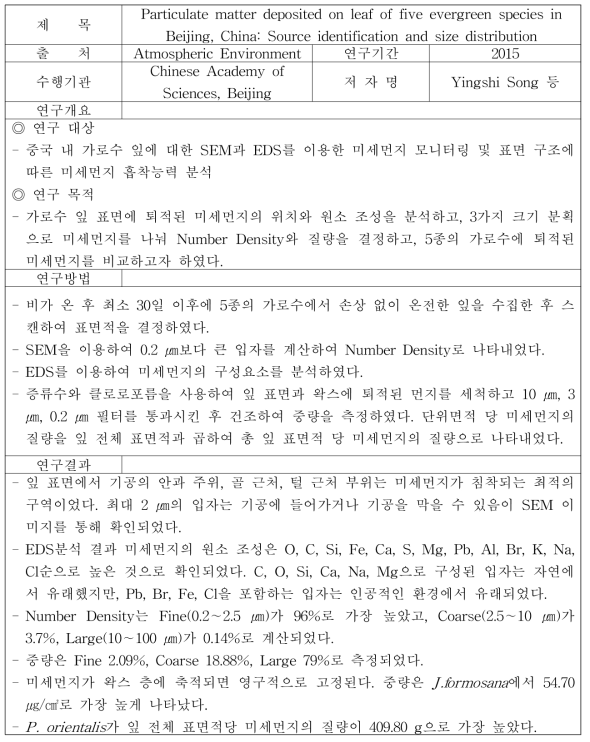 식품에 적용 가능한 미세먼지 모니터링 기술 (3)