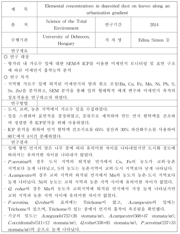 식품에 적용 가능한 미세먼지 모니터링 기술 (4)