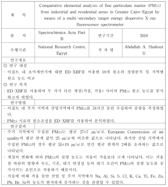 식품에 적용 가능한 미세먼지 모니터링 기술 (5)