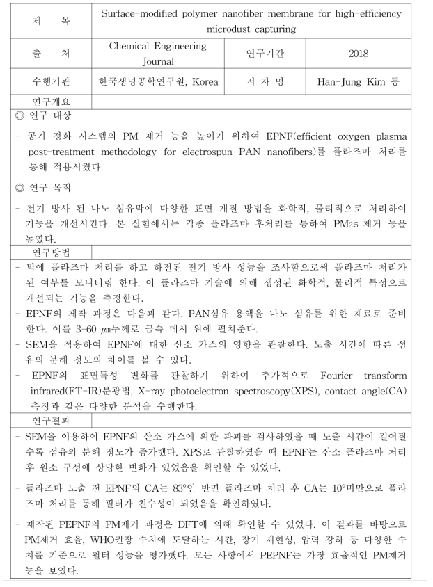 미세먼지 회피기술 관련 연구 (2)