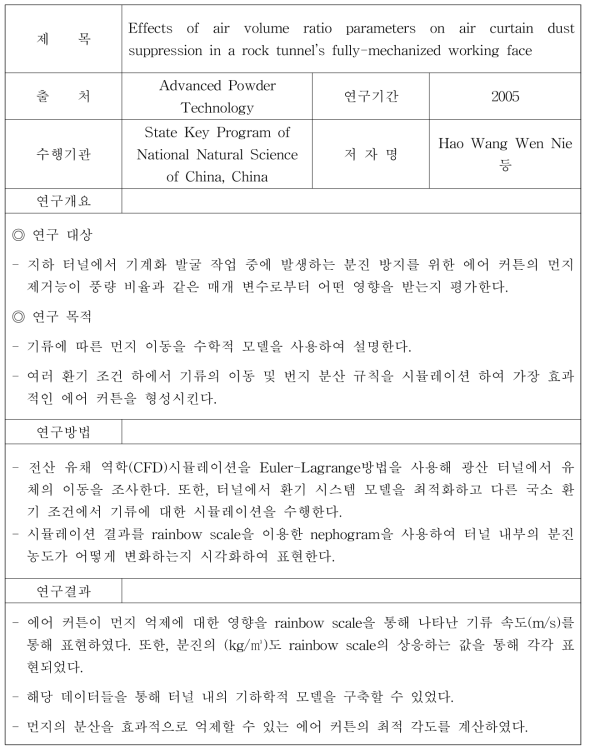 미세먼지 회피기술 관련 연구 (4)