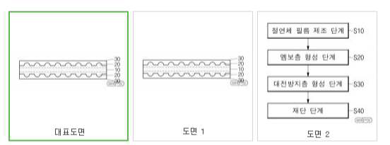 음료 및 식품 용기 적층용 대전방지 시트 및 이의 제조방법 주요도면