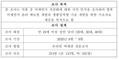 조사목적 및 조사설계 요약