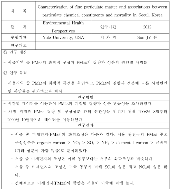 국내 미세먼지 구성성분 관련 국내·외 연구 (2)