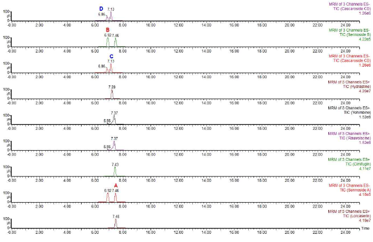 Total ion chromatograms for 58 compounds. (Continued)