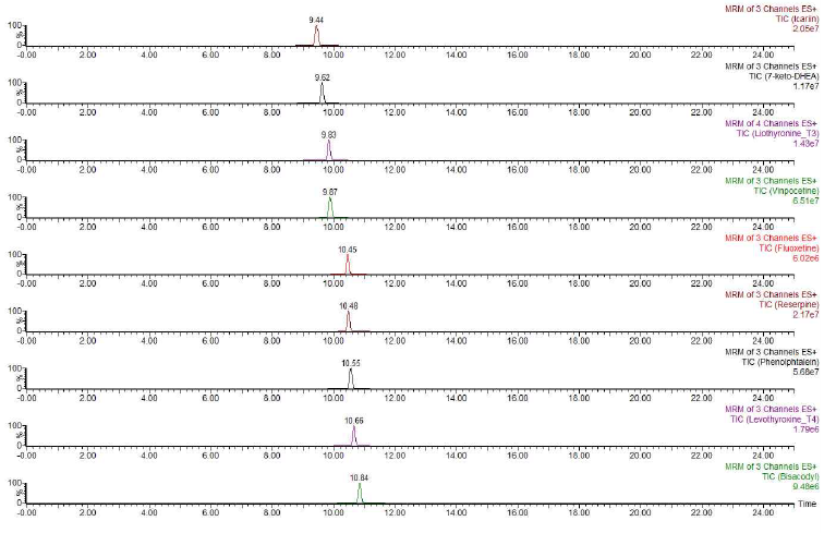 Total ion chromatograms for 58 compounds. (Continued)