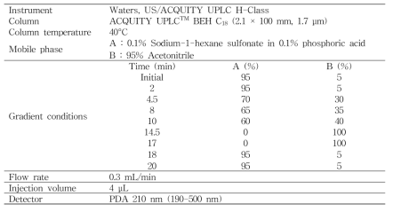 UPLC-PDA conditions