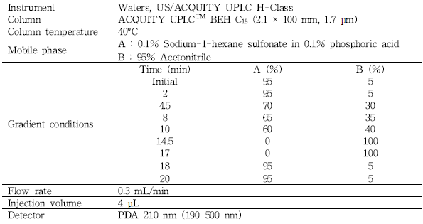 UPLC-PDA conditions