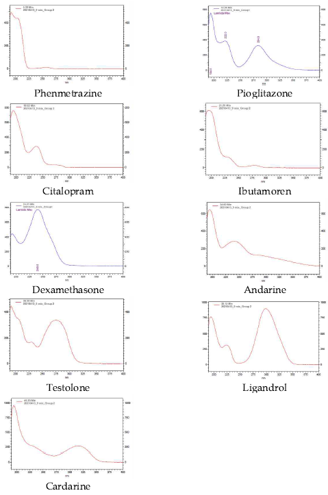 Spectrum of 9 illegal standard (HPLC-PDA)