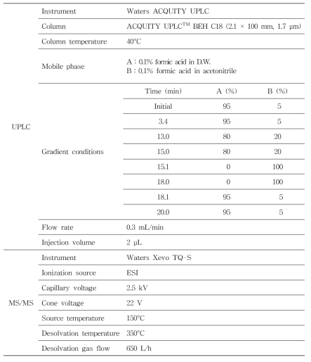 LC-MS/MS conditions