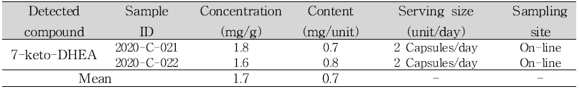 Samples containing 7-keto-DHEA in slimming products