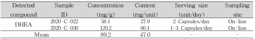 Samples containing DHEA in slimming products