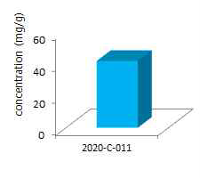 Ephedrine level in slimming products