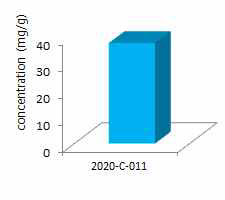 Oxilofrine level in slimming products