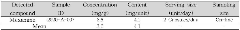 Samples containing mexamine in slimming products