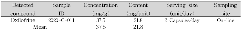 Samples containing oxilofrine in slimming products