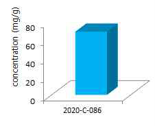 Vinpocetine level in slimming products