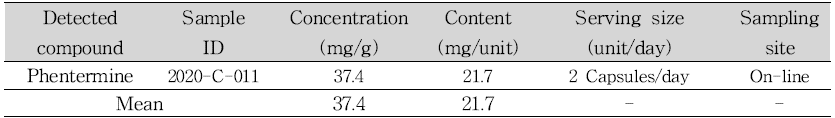 Samples containing phentermine in slimming products