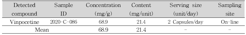 Samples containing vinpocetine in slimming products