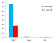 Classification of samples according to manufacturing country in muscular strengthening products