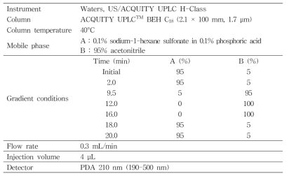 UPLC-PDA conditions