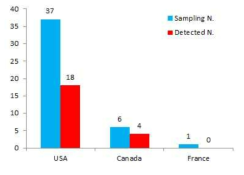 Classification of samples according to manufacturing country in relaxing products